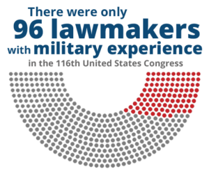 American Veterans Honor Fund - law makers graphics-min
