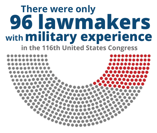 American Veterans Honor Fund - law makers graphics-min