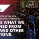Just Under 20% of the 2018 Congress Class Were Veterans. Here’s What We Learned from This and Other Elections.