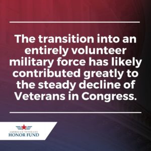 5 Reasons Fewer Vets in Congress - American Veterans Honor Fund