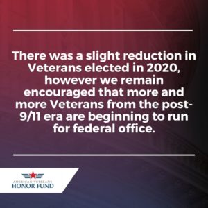 Veterans in Congress by Party & State - American Veterans Honor Fund