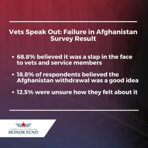 Vets Speak Out Survey - American Veterans Honor Fund