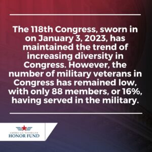 Military Veterans in Congress Remain at Record Low as Gender and Racial Diversity Reach New Heights